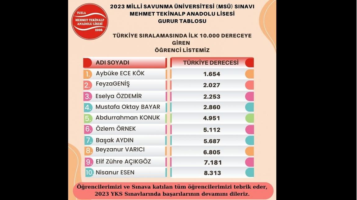 2023 Milli Savunma Üniversitesi (MSÜ) Sınav Sonuçları Gurur Tablomuz.